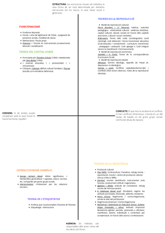 Esquema-comparatiu-teories.pdf