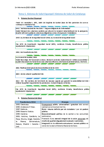 Tema-5-Sistema-de-Salut-Espanyol-i-Sistema-de-Salut-de-Catalunya.pdf