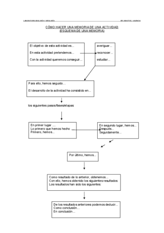 0Esquemamemoria.pdf