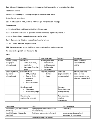 DAS-T1-Resumen.pdf