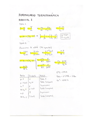 FORMULARIO-TERMODINAMICA-1o-PARCIAL.pdf