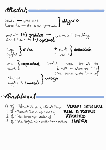 Repaso-Gramatica-Ingles.pdf