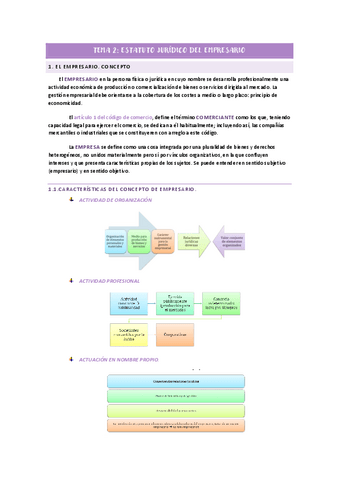 TEMA-2-ESTATUTO-JURIDICO-DEL-EMPRESARIO.pdf