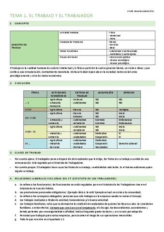 Tema-1.-El-trabajo-y-el-trabajador.pdf