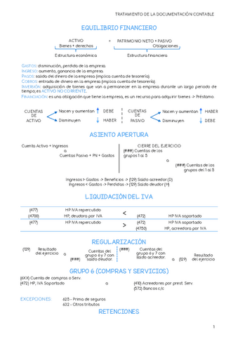 REPASO-CONTABILIDAD.pdf