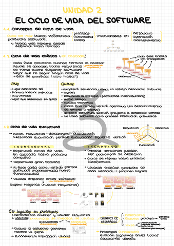 Apuntes-Unidad-2-El-Ciclo-de-Vida-del-Software.pdf