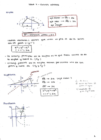 Tema-7-Curvas cónicas.pdf