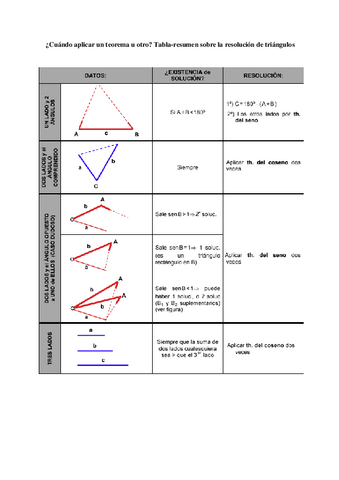 Tabla-Th.trigonometria.pdf