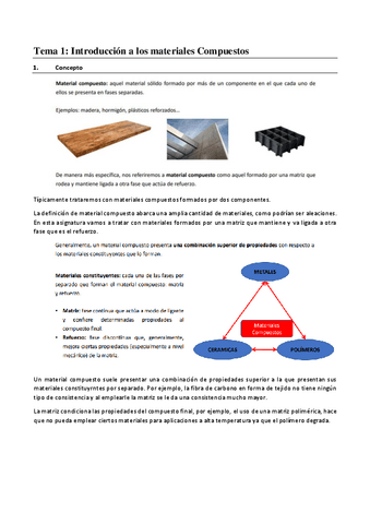 Materiales Compuestos Tema-1.pdf