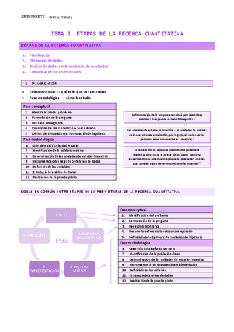 Tema-2.-Etapas-de-la-recerca-cuantitativa.pdf