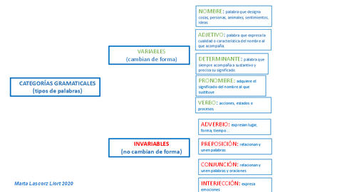 catgramUD1-1oESO.pdf