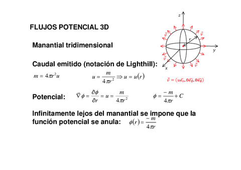 Potencial3Dprimero.pdf