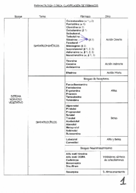 tabla farma.pdf