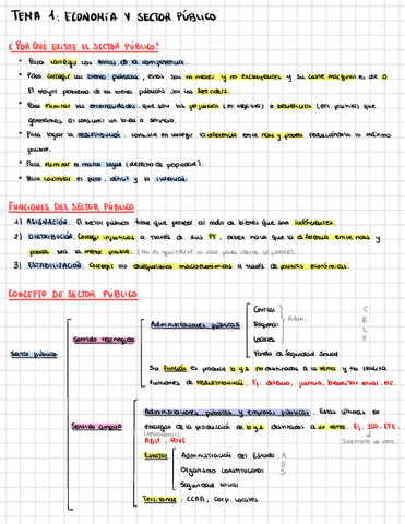 Tema-1-Esquema.pdf
