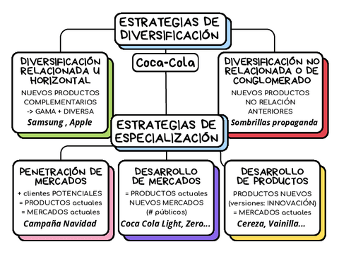Estrategias-de-diversificacion-y-de-especializacion-ECONOMIA-2o-BACHILLER.pdf