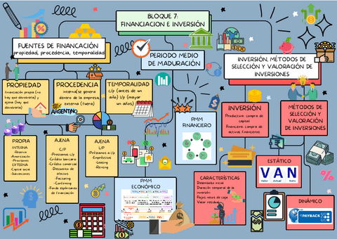 visual-thinking-economia-bloque-7.pdf