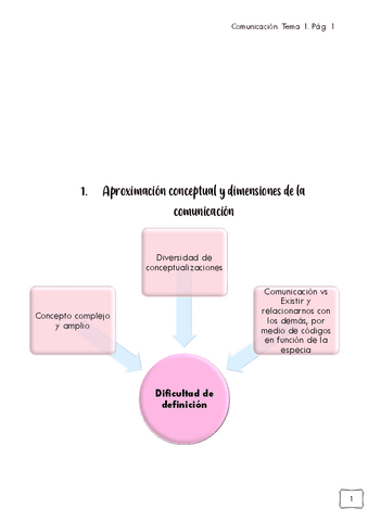Tema-1-Introduccion.pdf