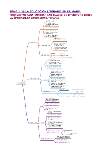 T1II-LA-EDUCACION-LITERARIA-EN-PRIMARIA.pdf