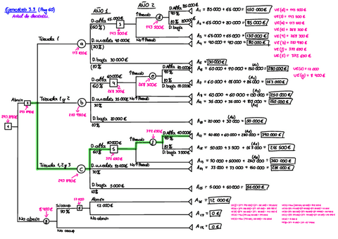 Ejercicio 3.3 (Factoría de Economía de la Empresa).pdf