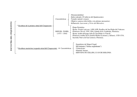 Esquema. Escultura Cinquecento.pdf