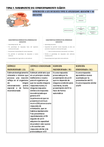 TEMA-3-APRENDIZAJE.pdf