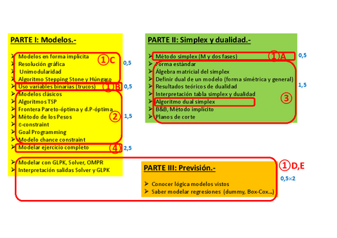 Esquema-del-examen.pdf