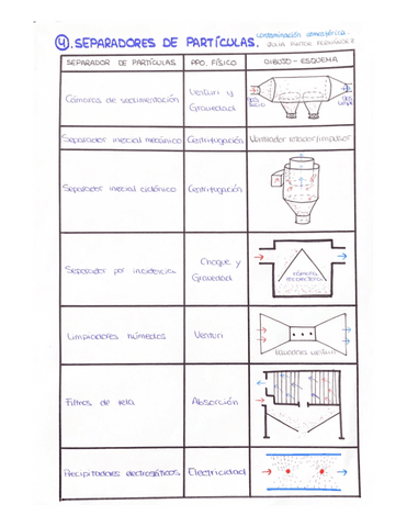 SEPARADORES-DE-PARTICULAS.pdf