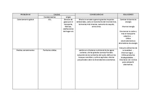TABLA-PROBLEMAS-CAMBIO-CLIMATICO.pdf