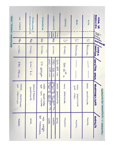 TABLA-RADIACIONES.pdf