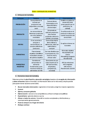 Apuntes-MK-Tema-enfoques.pdf