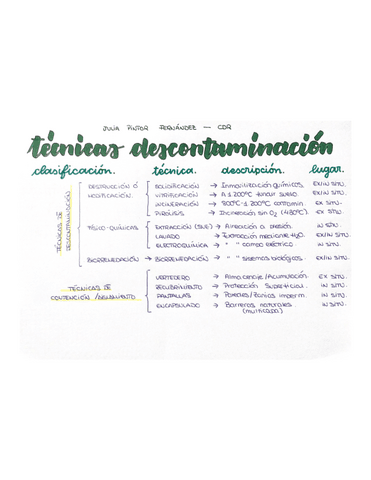 TABLA-DESCONTMINANTES.pdf