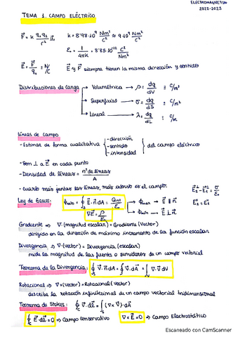 Resumen-Formulas-Electromagnetismo.pdf