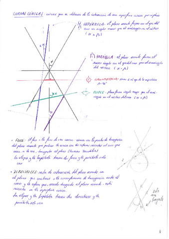Apuntes-dibujo-curvas-conicas.pdf