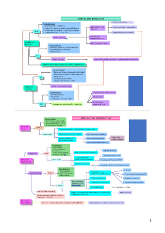 TEMA-8-DERECHO-FINANCIERO-Y-TRIBUTARIO.pdf