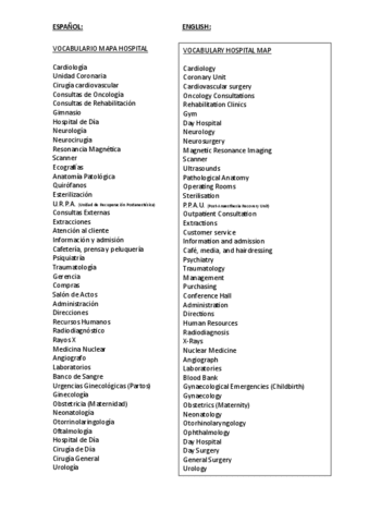 VOCABULARIO-MAPA-HOSPITAL.pdf