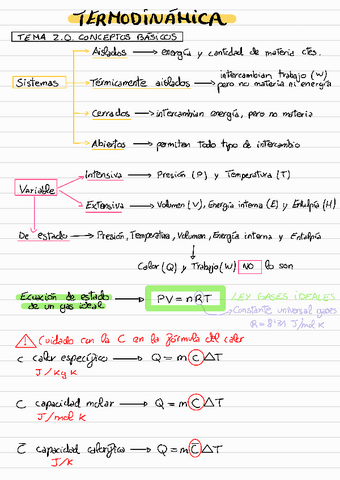 Resumen-Termodinamica.pdf