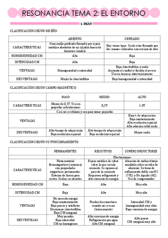 Resonancia Tema 2.pdf