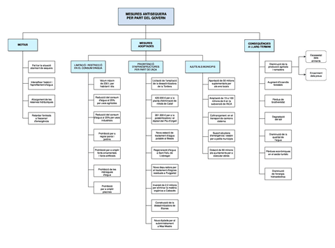 ESQUEMA-DEBAT-Mesures-antisequera.pdf