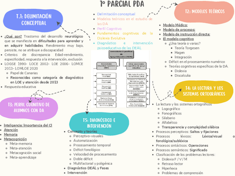 Primer-parcial-PDA-resumen.pdf