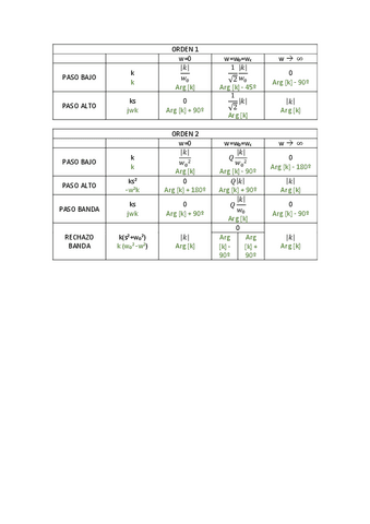 Tabla-resumenes-T4.pdf