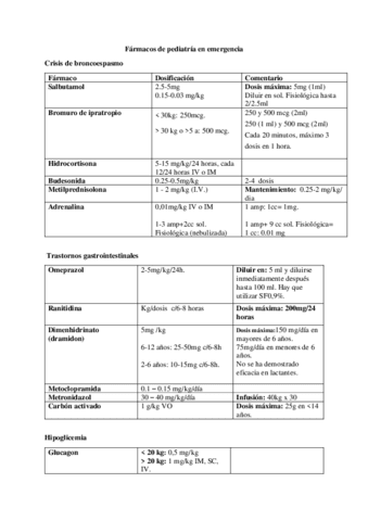 Farmacos-de-pediatria-en-emergencia.pdf