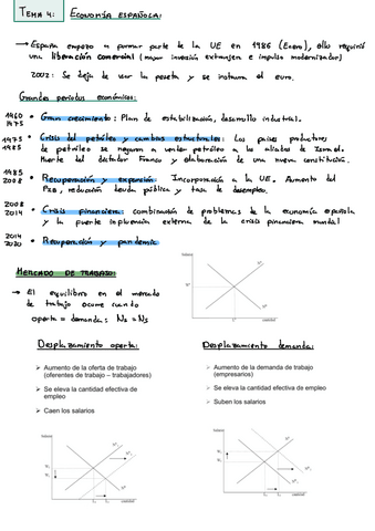 Tema-4-Economia-Espanola.pdf