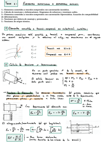 Tema-2-Calculo-Y-Diseno-De-Elementos-Sometidos-A-Esfuerzos-Axiles.pdf