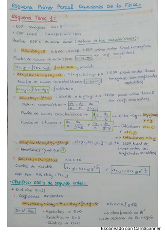 Esquemas-y-Ejercicios-EFM.pdf