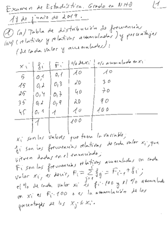 examen-NHD-julio-2019-resolucion-1.pdf