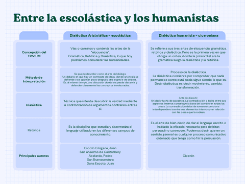 act2.-entre-la-escolastica-y-los-humanistas.pdf