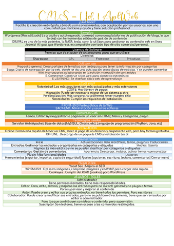 Unidad1CMSAplWeb.pdf