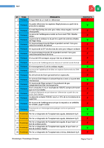 PDF-Test-Microbiologia-i-Parasitologia-Cliniques.pdf