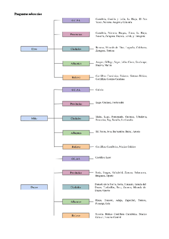 Preguntas-sin-mapa-Cabezas-de-partido-judicial-y-municipios-de-Huelva.pdf