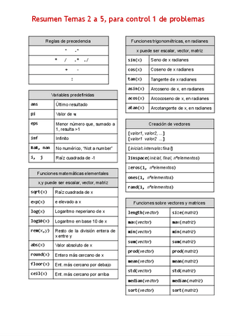 Tabla-resumen-temas-2-5.pdf